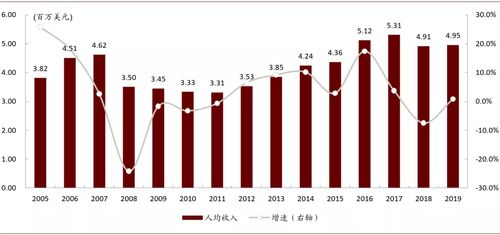 摩根资产管理蝉联“最佳外资资管公司”榜首