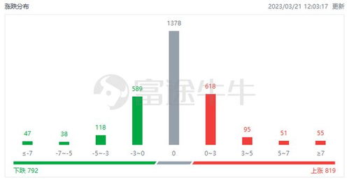 港股汽车股午后震荡走强 小鹏汽车涨超7%