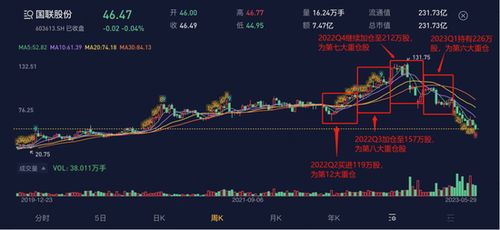 观看人数"腰斩"！基金直播不香了？这两大"精细化"路径崛起