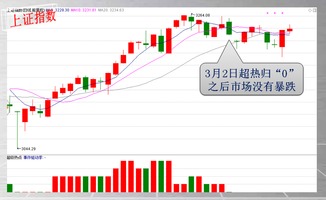 每日热点查看：如何看股票每日热点