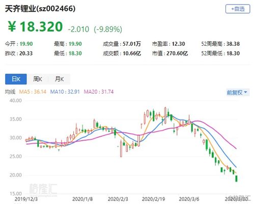 安居宝(300155.SZ)：2024年前一季度净亏损174万元，同比由盈转亏