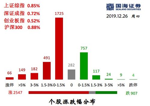 金融科技ETF(516860)强势拉升4.34%，浩丰科技、信安世纪涨停