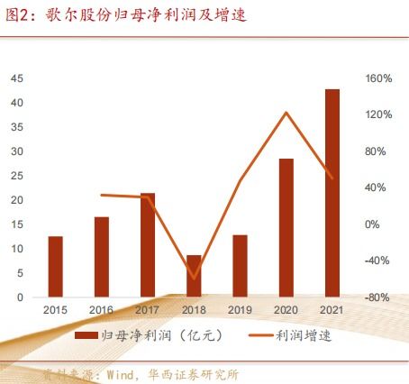 宇新股份(002986.SZ)：2024年一季度实现净利润7307万元，同比下降31.78%