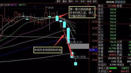 股票分时走势切换：如何切换股票分时走势