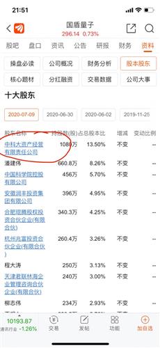 量子科技概念股爆发，科大国创“20cm”涨停，国盾量子等大涨