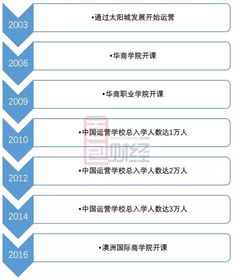 港股异动 | 中汇集团(00382)午后涨超7% 在校学生人数增长带动中期收入增近20% 中期息每股9.6港仙