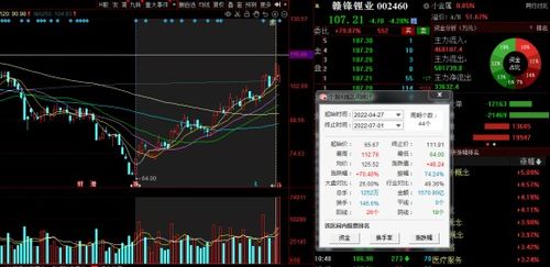 龙头股票查询：股票如何查询是否龙头