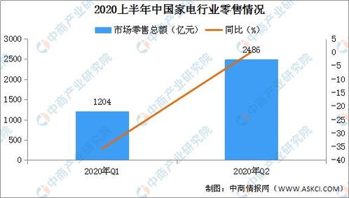 市场趋势预测：如何通过市场分析预测未来趋势