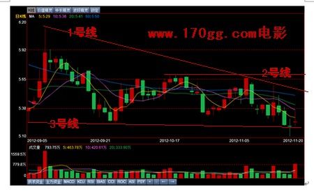 关键点分析：如何判断股票关键点