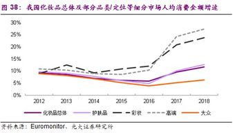 优质股票选择：如何在股票市场中选择优质股票