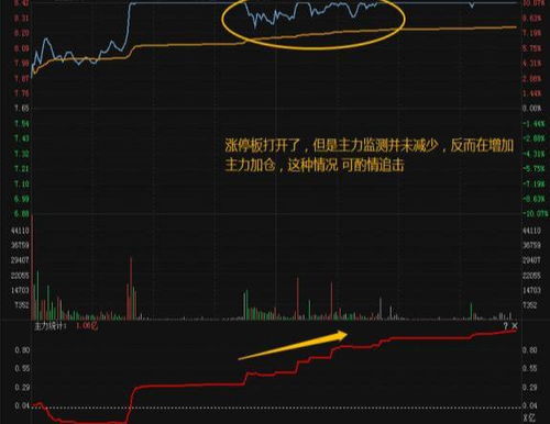 当日涨跌判断：如何在股票市场中判断当日涨跌