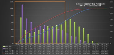 跌幅计算：股票跌幅50%是什么情况