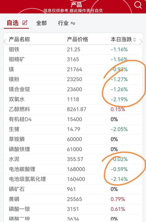 文一科技(600520.SH)：2024年前一季度实现净利润143万元，同比下降45.46%