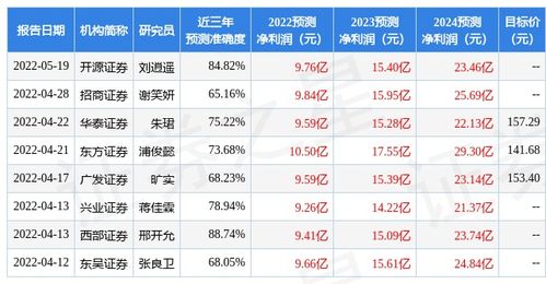 国联证券（601456.SH）：开源证券给予买入评级，目标价13.8元，涨幅31.93%