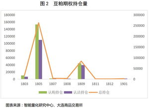 农产品期权隐含波动率下降：豆三、棕榈油、碳酸锂等期权波动率与历史波动率相差超7%