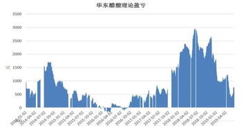 江苏太仓甲醇市场基差走弱：午间现货成交价2610-2620元/吨