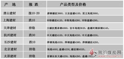 河北市场钢厂对焦炭采购价上调100/110元/吨：到厂承兑含税价2110-2395元/吨