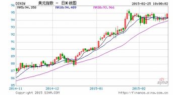 田洪良:主要货币短线操作指南