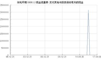 冰轮环境：一季度净利润1.22亿元 同比增长13.78%