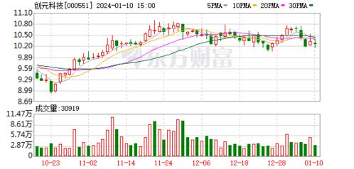 欣天科技大宗交易折价成交300.00万股