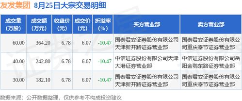 雅化集团大宗交易折价成交49.00万股