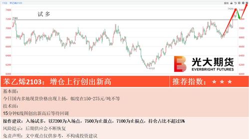 光大期货0426热点追踪：节前大举加仓，鸡蛋开启反弹趋势？