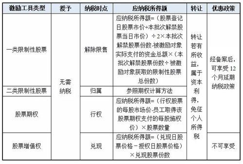 两部门发布上市公司股权激励有关个人所得税政策