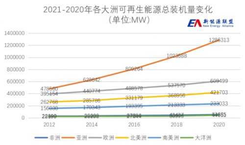 宁德时代等在鄂尔多斯成立可再生能源发展公司