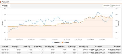 汇嘉时代大宗交易折价成交100.00万股