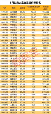 青海春天大宗交易折价成交495.50万股