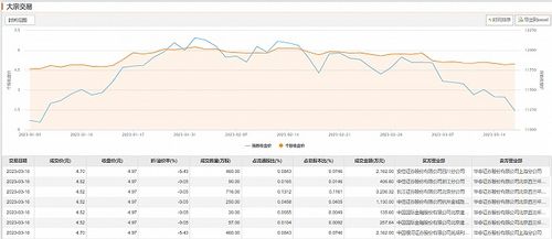 中国东航大宗交易折价成交68.34万股