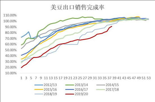 广发期货分析：豆粕供应格局趋于宽松，单边操作存空间