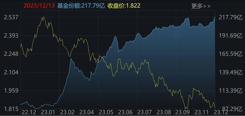 成长板块活跃，创业板ETF（159915）、科创创业ETF（159781）等产品配置价值受关注