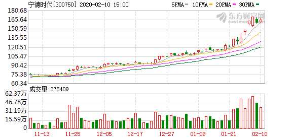 连续3日净买入 新易盛获深股通净买入5.00亿元