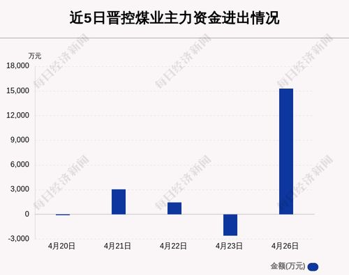 晋控煤业(601001.SH)：2023年净利润同比增加8.27% 拟10派7.90元