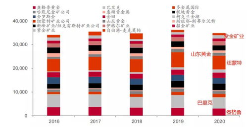 山东黄金：一季度净利润7亿元 同比增长59.48%