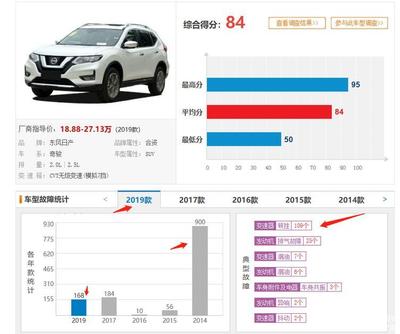 东风日产车型及价格及图片,东风日产车型及价格及图片,日产汽车20怎么样