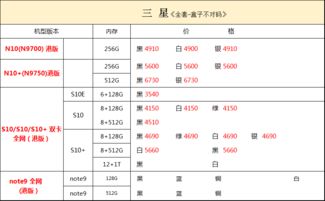 苹果12手机报价,今天苹果手机报价表