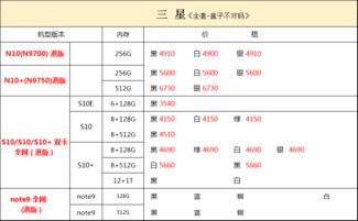 苹果12手机报价,今天苹果手机报价表