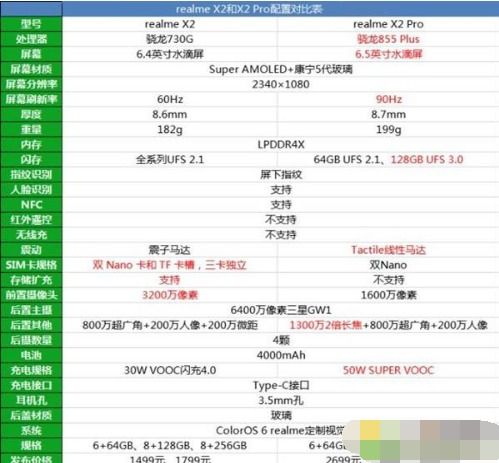 realmex2参数,realmex2参数配置多少寸