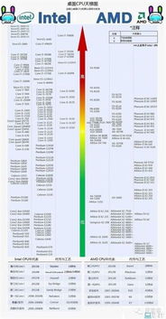 至强e5处理器天梯图,至强e5处理器天梯图2023
