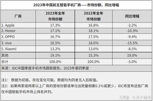 oppo手机价格大全2023价格表,oppo手机价格大全2023价格表最大内存