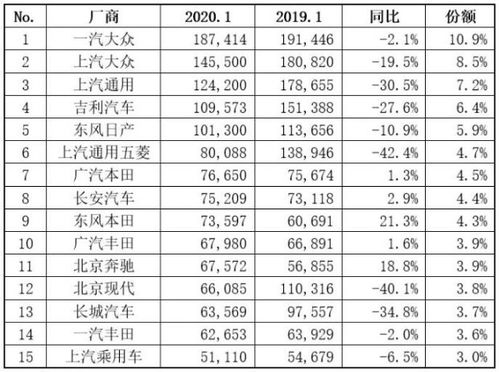 2020年轿车销量排行榜前十名是哪些牌子的车,2020年轿车销量排行榜前十名是哪些牌子的车呢