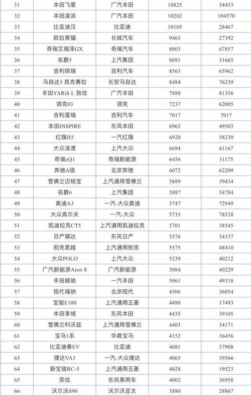 2020年轿车销量总排行榜图片,2020年轿车销量总排行榜图片