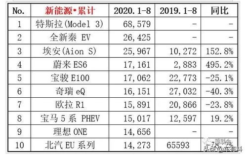 2020轿车销量排行榜表格,2020轿车销量排行榜完整