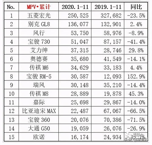 2020轿车销量总排行榜,2020年轿车销量排行榜前十名是哪些牌子的车