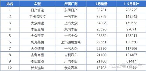 轿车2020年销量排行榜,2020轿车销量总排行榜
