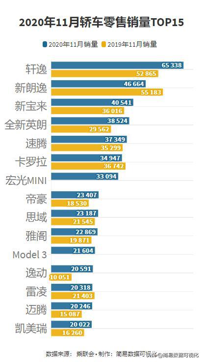 2020轿车销量排行榜表最新,2020轿车销量排行榜表最新款