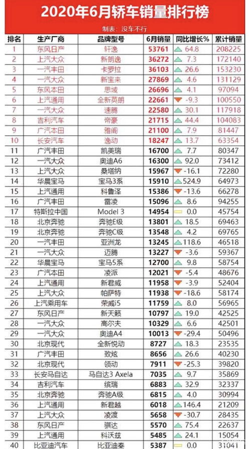 2020年轿车销量排行,2020年轿车销量排行前十