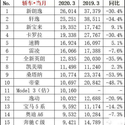 2020年轿车销量排行榜前十名是哪些牌子的车呢,2020年轿车销量排行榜完整版